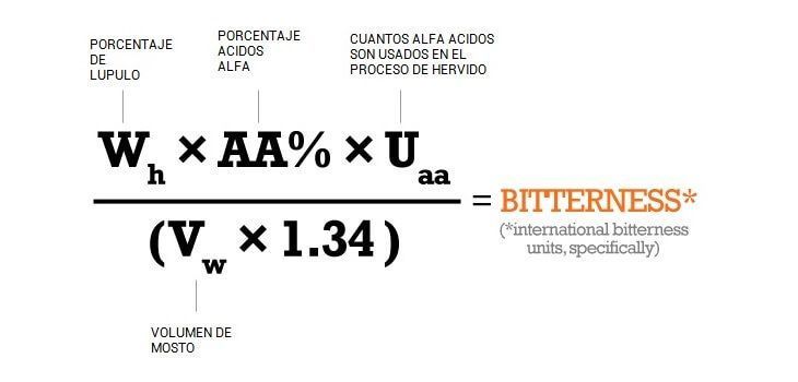 El amargor de la cerveza